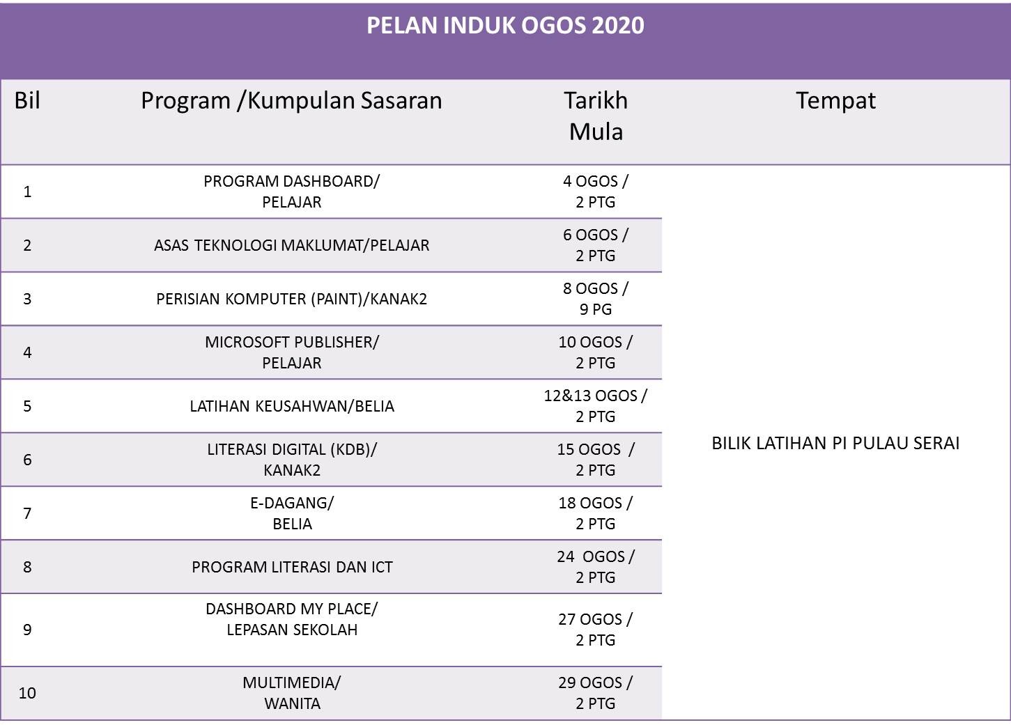 08. OGOS 2020