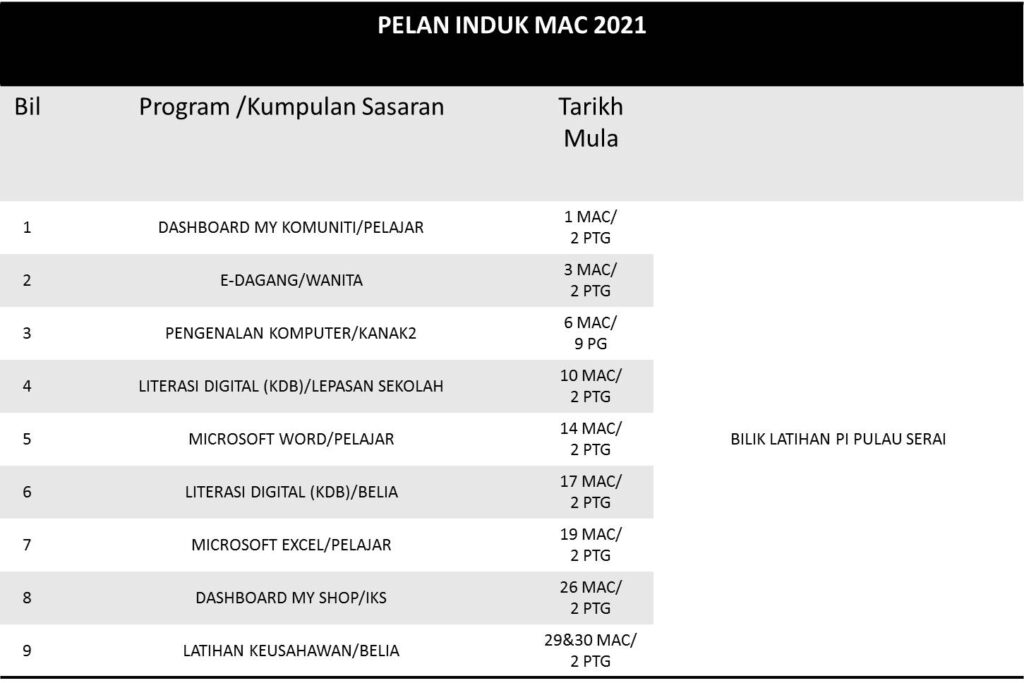 Jadual Aktiviti Mac 2021 Nadi Pulau Serai