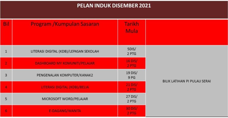 12. DISEMBER 2021